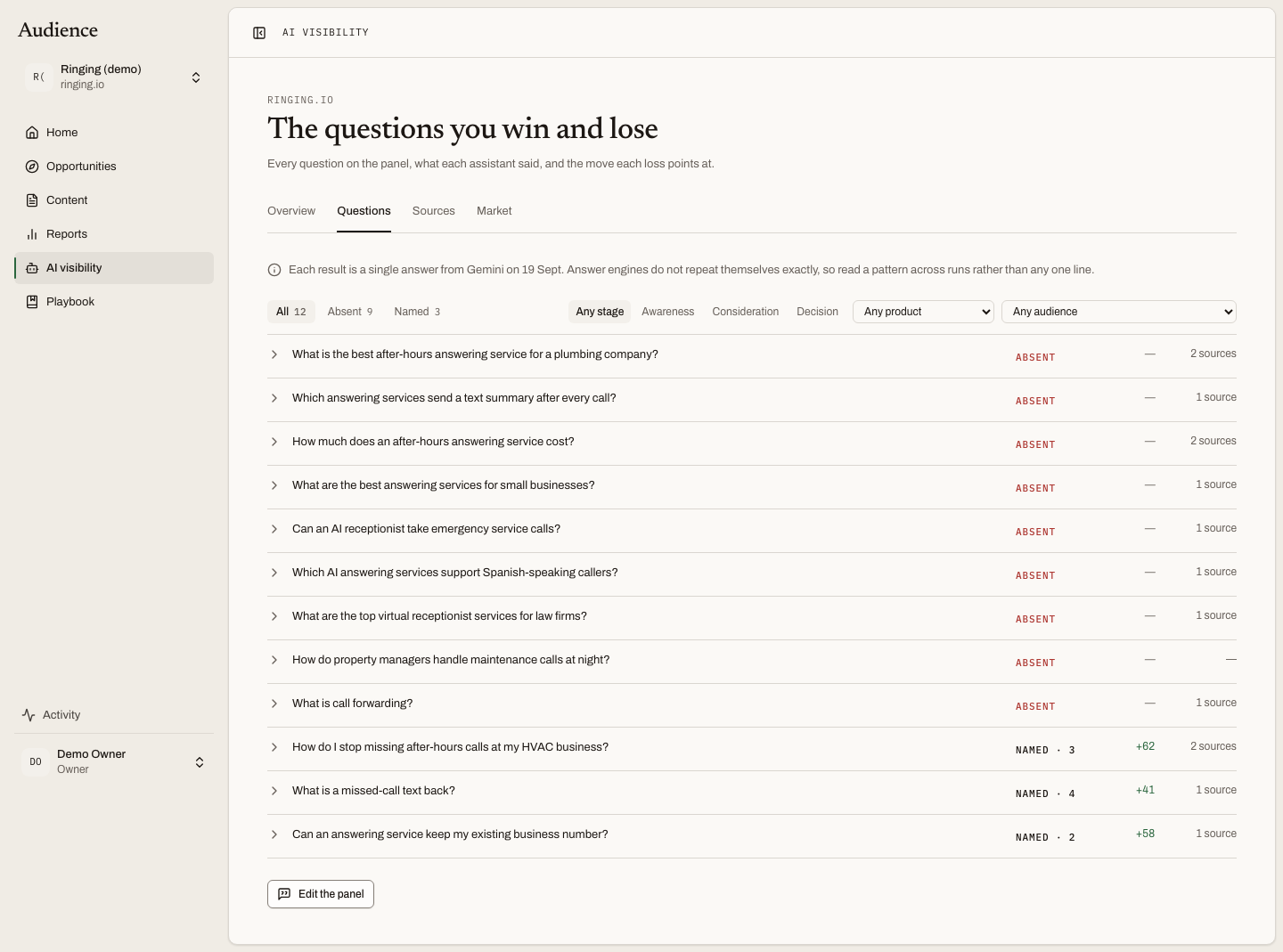 The Questions tab, with one question expanded