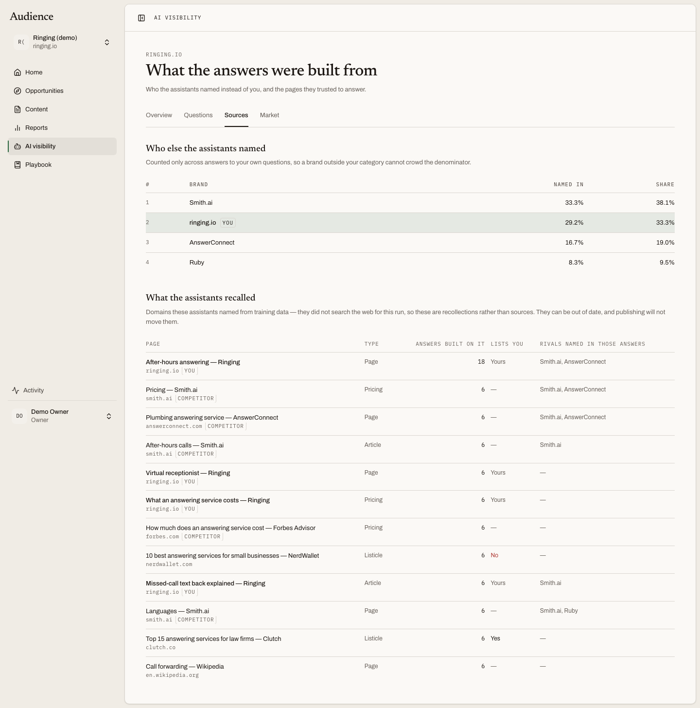 The Sources tab: who else was named and what the answers were built on
