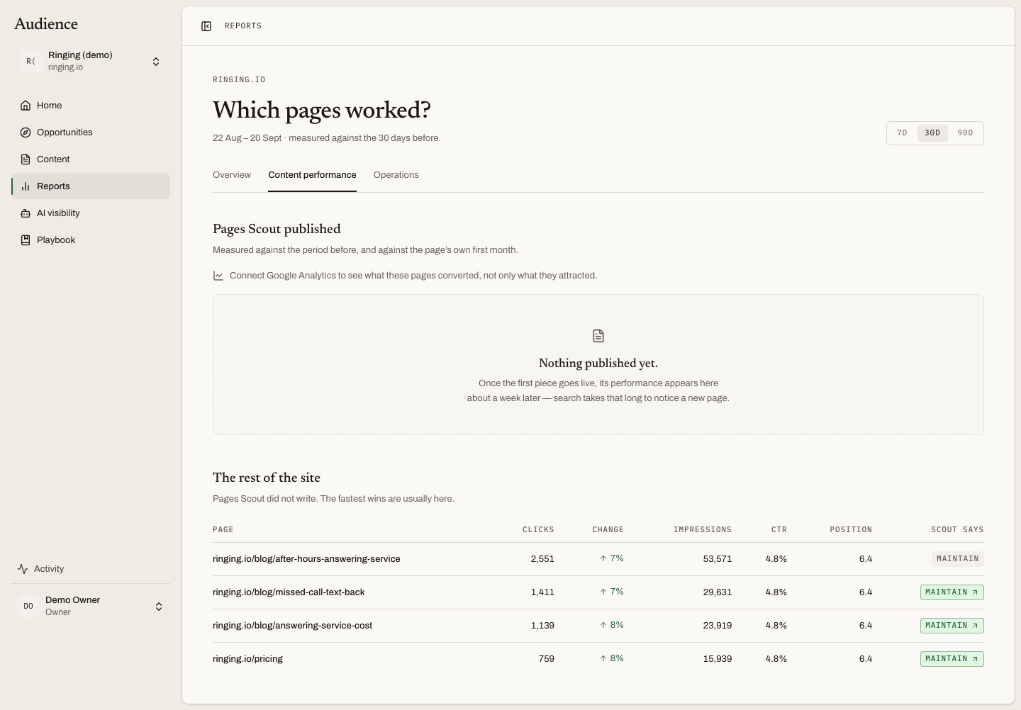 Content performance