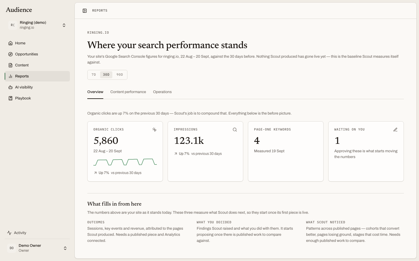The Reports overview